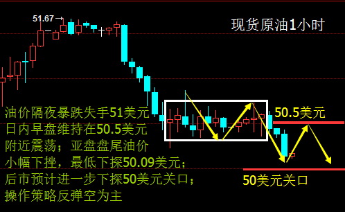 压力位：51.4