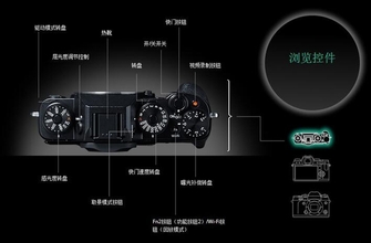 从具体性能上看，富士 X-T1取消了光学低通滤镜，采用了1630万像素APS-C画幅“X-Trans CMOS II”传感器(原色滤光阵列)。在配备了二代EXR图像R处理器的支持下，最高ISO可以达到51200。它还具备了快速拍摄特性，拥有0.08秒自动对焦速度，0.5秒启动时间，0.5秒拍摄间隔，以及0.005秒快门时滞，连拍速度为8张每秒。