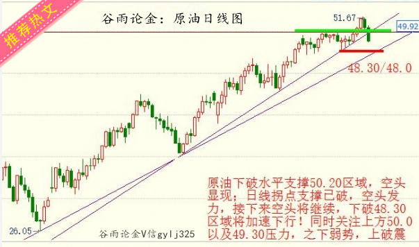 谷雨论金：6.11现货原油沥青下跌刚刚开始，周一成关键