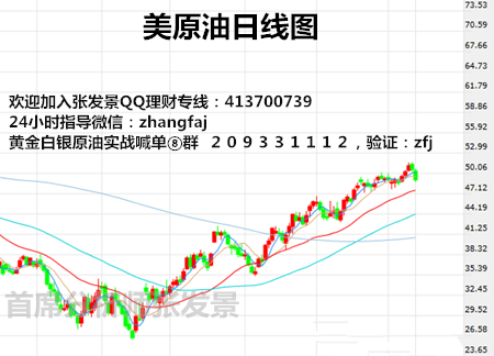 从4小时分析来看，5日、10日、20日均线纷纷拐头向下，均线系统整体呈上行趋势，布林带逐渐收口，行情运行于布林中轨位置。附图MACD快慢线粘合运行，红柱急剧缩量，KDJ指标死叉向下发散运行。K线回落只中轨运行，布林带缩口，各周期均线成修复排列，多空争夺依然激烈。一洋综合来看，技术指标偏向震荡，操作上张发景建议以低空的思路为辅，高多为主，上方关注51.4压力位，下方关注48.8支撑位。