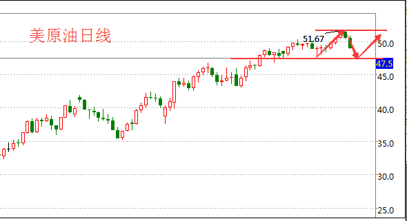 美原油下周操作建议