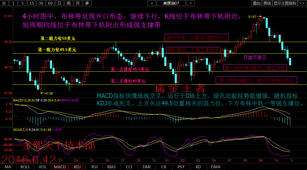 瑞金王者：6.13原油看空不追空，进二退一中线空（多单解套）