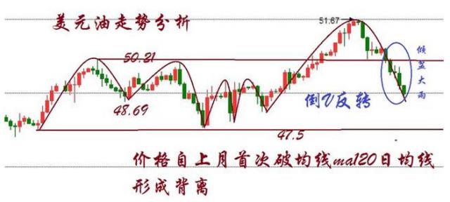 常发聚金：成品油四连涨已成 原油出现大幅回落