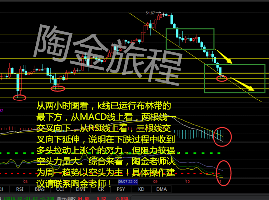 陶金旅程：油价暴跌趋势来临！51美元关口是下跌前的回光返照？