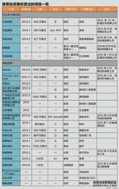 真没想到：王健林给王思聪的5亿已翻了8倍