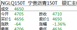 6/13看点（原油）3.0