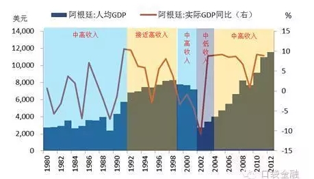 什么是中等收入陷阱，字面上的意思就是，当一个国家发展到一定阶段，老百姓收入达到中等水平之后，一下子经济增长动力不足，最终陷入停滞的一种情况，然后就是通货膨胀、资产泡沫然后收入下降，再也起不来了。当年巴西和阿根廷就赶上过这个倒霉事，70年代这两个国家，就已经发展的不错了，达到了中等收入水平，比本港台直播们国家当时可是收入高多了。但40年过去了，这两个国家几乎没怎么变化。现在老百姓的生活，反倒不如本港台直播们了。