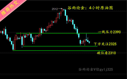 谷雨论金：6.14原油沥青继续高空，FOMC6月份将鹰鸽混杂，