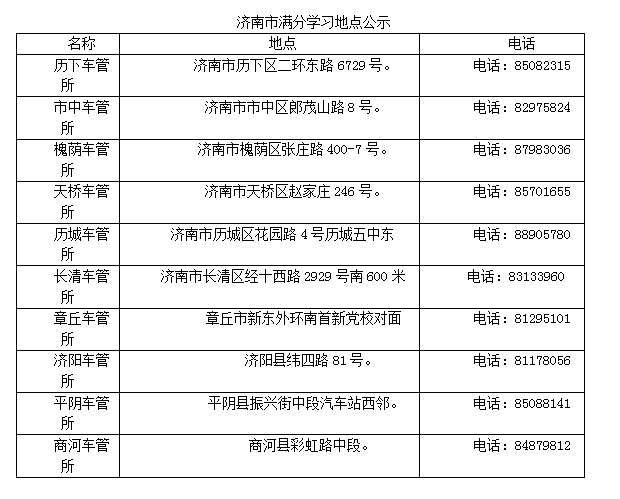 2016年全市满分学习情况一览表