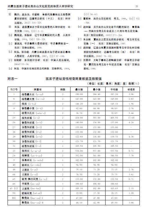 内蒙古孤家子遗址高台山文化居民的体质人类学研究