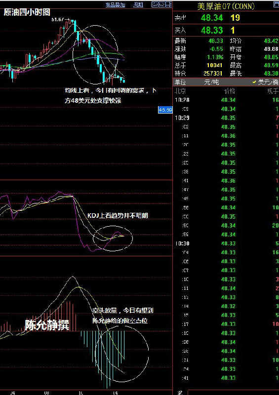 陈允静：原油续跌到何时，6月14日龙油九州油走势分析