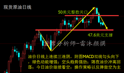 大连油具体操作建议