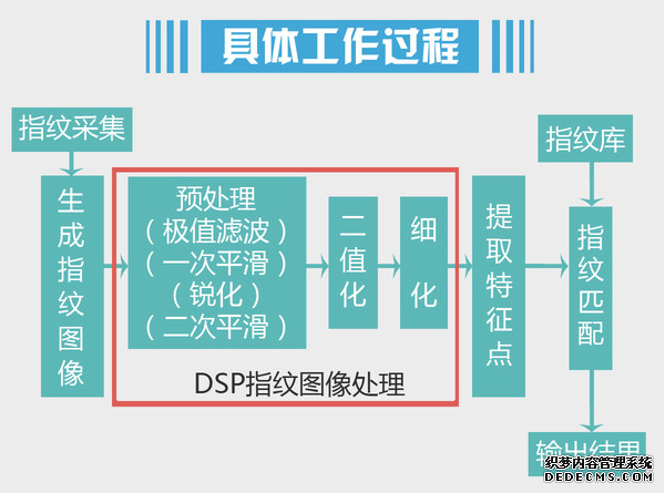 关于手机指纹识别 这些知识你应该知道 