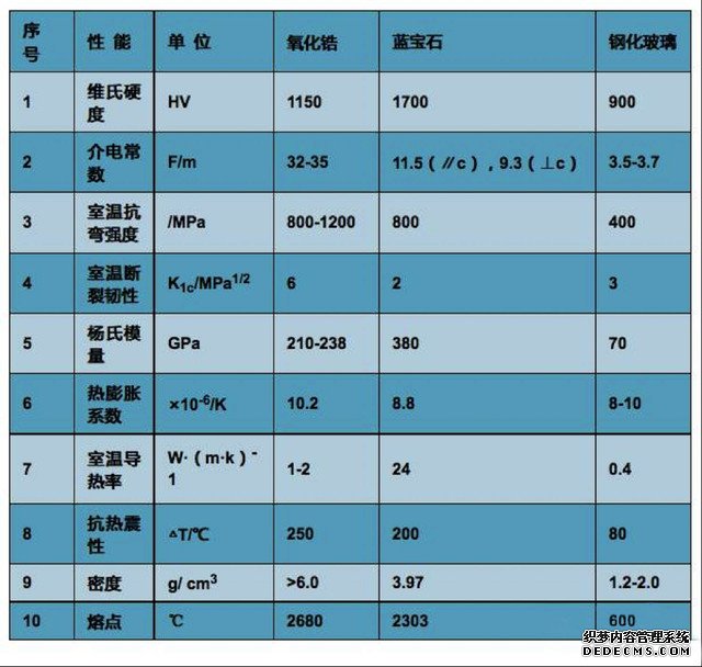 关于手机指纹识别 这些知识你应该知道 