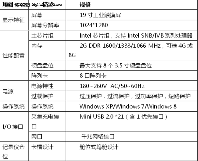 警翼采集工作站