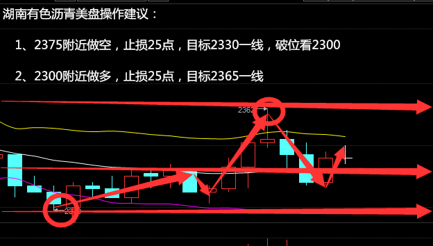 美联储强调7月加息原油走势分析