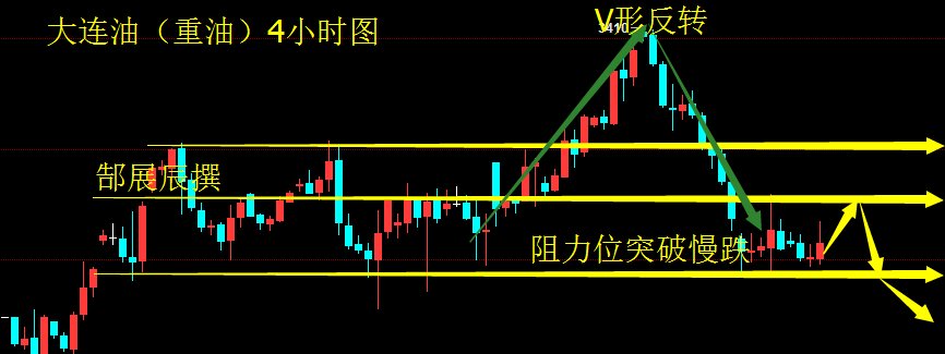 明日（周三）凌晨4点，API数据即将公布，API数据市场预期减少226.8万桶，前值减少356.9万桶，根据近期连续两周钻井数增加，郜展辰老师认为本周库存的影响有可能低于预期。这也是一个值得抓住契机。