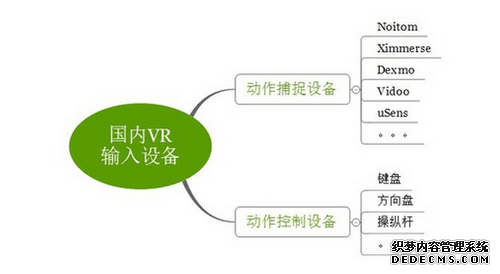 这些国内主流动捕厂商及其技术，能撑起本土VR的发展吗？