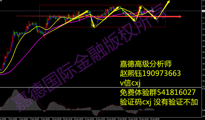 6.15日黄金白银操作建议