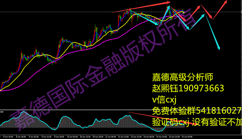 6.15日黄金白银操作建议