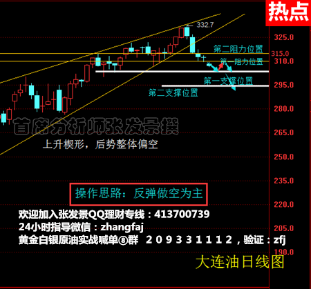 张发景：API数据利空，6.15原油沥青操作建议 多空单被套解套