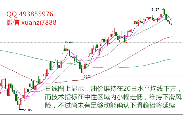 泯弦：6月15原油沥青操作建议