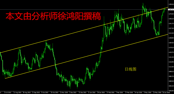 徐鸿阳：EIA携手美联储利率会议盛况连连，黄金原油迎大涨