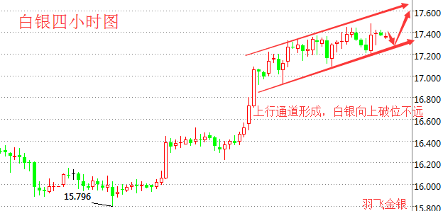 羽飞金银：EIA再次遇上FOMC，原油还有一战之力？