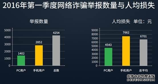 安全无畏，360手机Slogan解读 