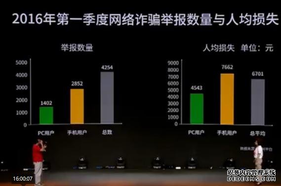 360手机专攻安全 为移动互联网打造零顾虑产品 