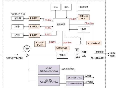 图 3 直流桩上的电源、CAN、RS485/232隔离应用解决方案