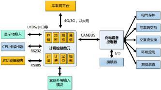 图 2 国家电网的充电桩通信关系图