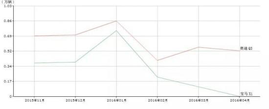 25万就可以入手的豪华SUV？设置装备摆设还有大提升