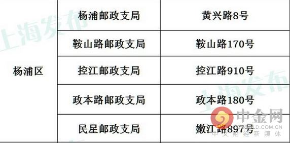 “上海迪士尼”特种邮票一套两枚，小全张一枚。两枚邮票分别以经典迪士尼角色米奇、米妮及上海迪士尼乐园中的奇幻童话城堡为题材。第一枚“米奇和米妮”邮票呈现了迪士尼标志性的米奇米妮情侣，开奖直播们身着上海迪士尼度假区主题服饰相伴漫步。其服饰的设计融合了包括中山装、旗袍和牡丹等别具一格的元素。