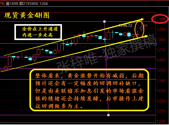 张梓唯：美联储议息会议首日 黄金价格逆袭大涨