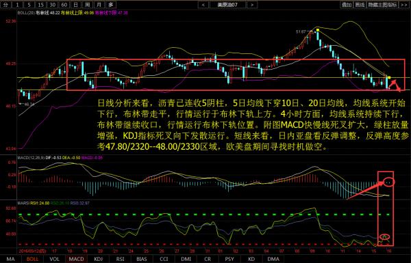 梦少论金：6.16原油跌回最后起涨点，颓势依旧还是重振旗鼓？