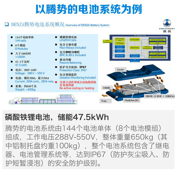 [搜狐汽车 E电园] 车辆/电池的安全，是打算购买电动车的消费者关注的首要问题。在近日举行的腾势技术公开课上，工程师讲解了目前市场关注度最高的三个电动车的安全问题，消除消费者在安全方面的购买顾虑。