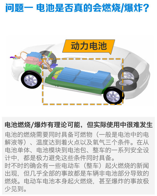 [搜狐汽车 E电园] 车辆/电池的安全，是打算购买电动车的消费者关注的首要问题。在近日举行的腾势技术公开课上，工程师讲解了目前市场关注度最高的三个电动车的安全问题，消除消费者在安全方面的购买顾虑。