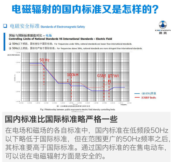 [搜狐汽车 E电园] 车辆/电池的安全，是打算购买电动车的消费者关注的首要问题。在近日举行的腾势技术公开课上，工程师讲解了目前市场关注度最高的三个电动车的安全问题，消除消费者在安全方面的购买顾虑。