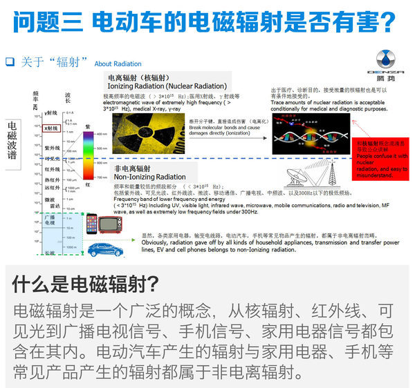 [搜狐汽车 E电园] 车辆/电池的安全，是打算购买电动车的消费者关注的首要问题。在近日举行的腾势技术公开课上，工程师讲解了目前市场关注度最高的三个电动车的安全问题，消除消费者在安全方面的购买顾虑。