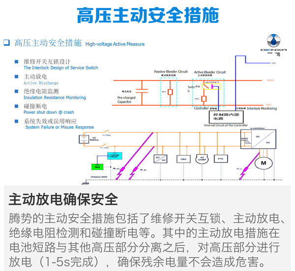 [搜狐汽车 E电园] 车辆/电池的安全，是打算购买电动车的消费者关注的首要问题。在近日举行的腾势技术公开课上，工程师讲解了目前市场关注度最高的三个电动车的安全问题，消除消费者在安全方面的购买顾虑。