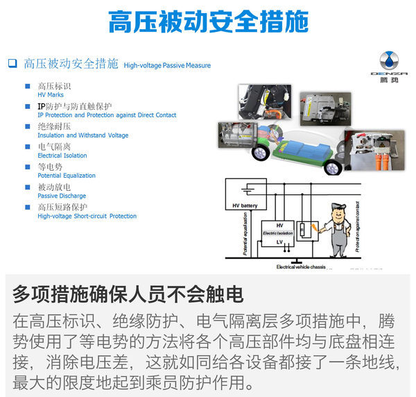 [搜狐汽车 E电园] 车辆/电池的安全，是打算购买电动车的消费者关注的首要问题。在近日举行的腾势技术公开课上，工程师讲解了目前市场关注度最高的三个电动车的安全问题，消除消费者在安全方面的购买顾虑。