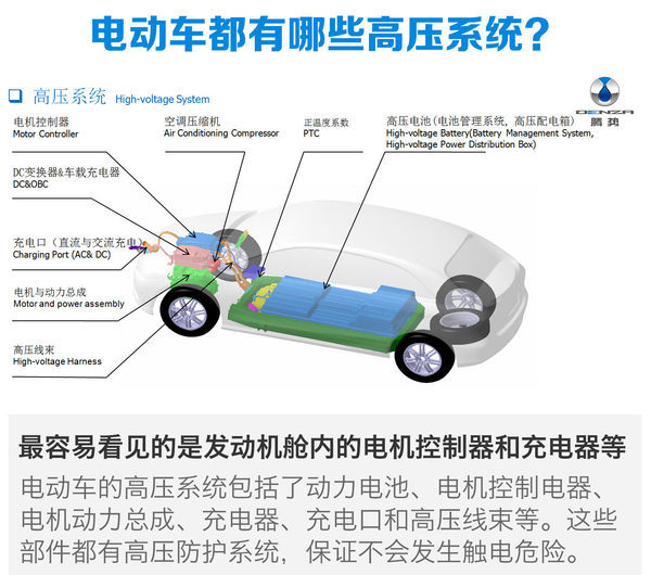 [搜狐汽车 E电园] 车辆/电池的安全，是打算购买电动车的消费者关注的首要问题。在近日举行的腾势技术公开课上，工程师讲解了目前市场关注度最高的三个电动车的安全问题，消除消费者在安全方面的购买顾虑。