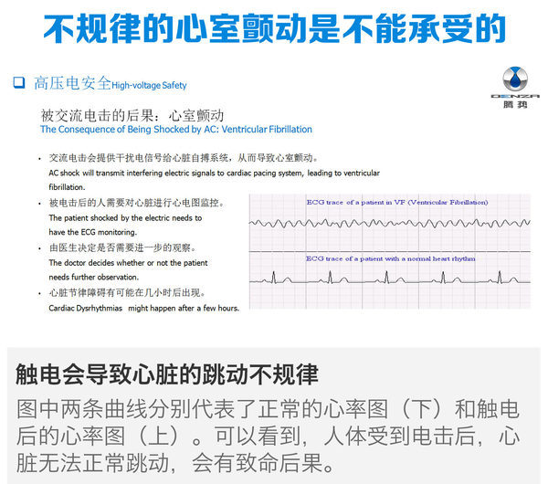 [搜狐汽车 E电园] 车辆/电池的安全，是打算购买电动车的消费者关注的首要问题。在近日举行的腾势技术公开课上，工程师讲解了目前市场关注度最高的三个电动车的安全问题，消除消费者在安全方面的购买顾虑。