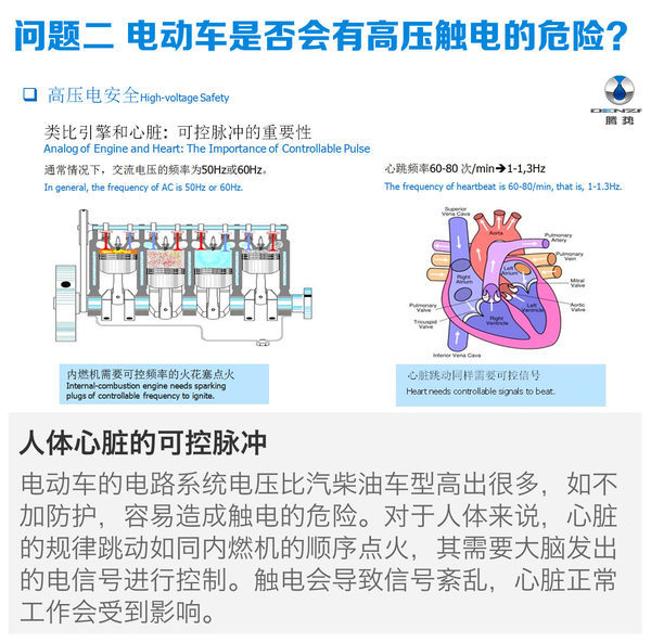 [搜狐汽车 E电园] 车辆/电池的安全，是打算购买电动车的消费者关注的首要问题。在近日举行的腾势技术公开课上，工程师讲解了目前市场关注度最高的三个电动车的安全问题，消除消费者在安全方面的购买顾虑。