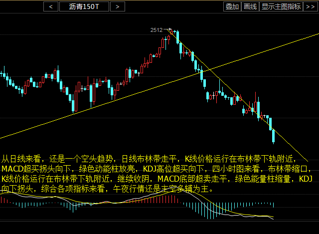 沥青操作策略