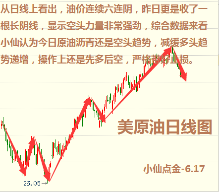 邓雯枝：小仙点金6.17早利空笼罩 美原油长江沥青操作建议