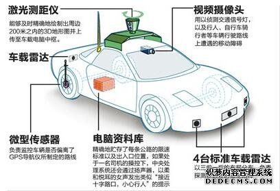 无人驾驶技术被提上议程： 或改写无人驾驶领域历史