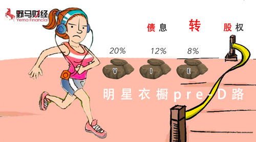 明星衣橱的Pre-D轮5000万融资原来是可转债，年息最高20%