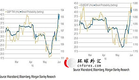 (来源：摩根士丹利)